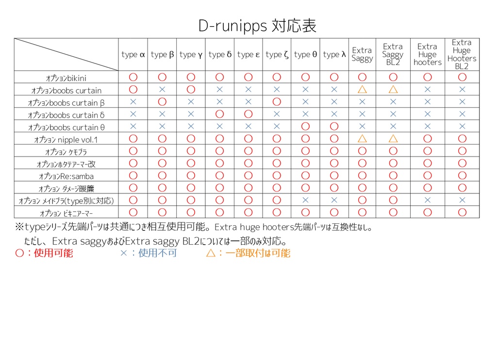 D-runippsオプション対応表