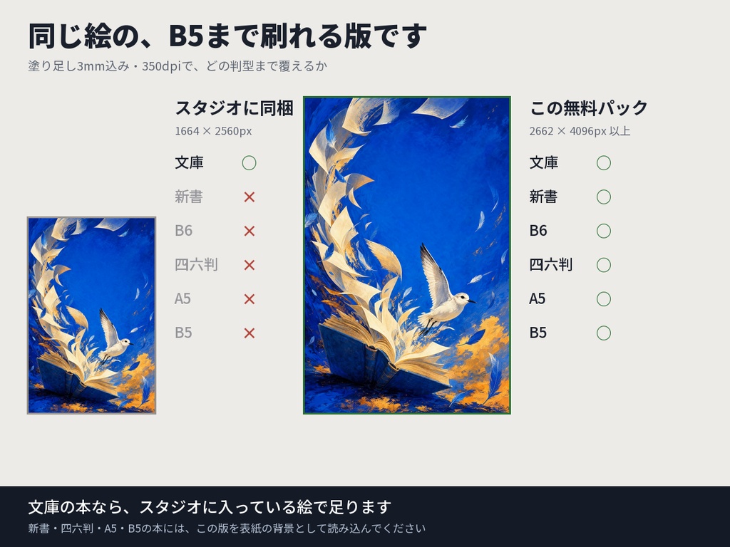 【無料】表紙プリセット 高解像度版|表紙の絵84点+本文の帯2点(文庫〜B5・350dpi・商用OK)