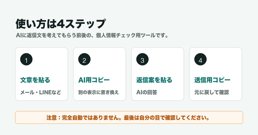 【完全無料】AIに貼る前の個人情報チェック|AI返信前プライバシーチェック無料β版