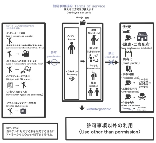 【3Dモデルアクセサリ】コントローラー N-301XXA【NEKOMI.】