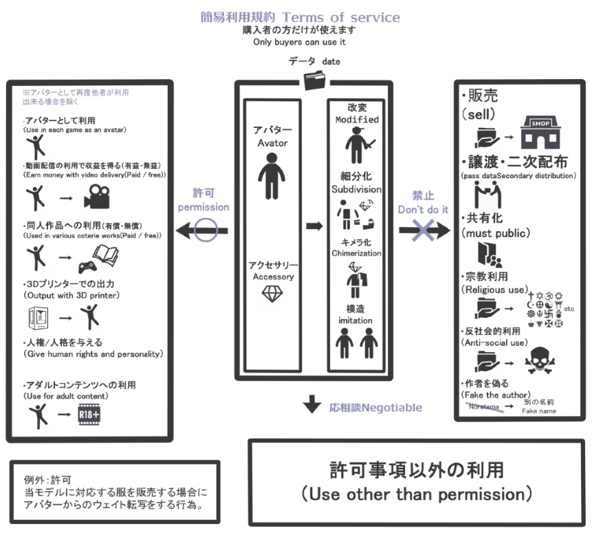 【3Dモデルウェア】jacket_RP2000 龍のヨルちゃん【NEKOMI.】