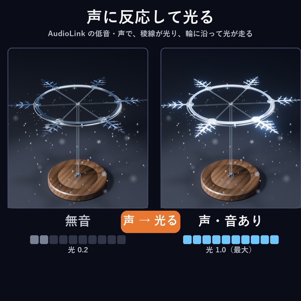 雪の結晶ヘイロー ― パーティクル0で雪が舞い、音で光る【VRChat想定・MA対応】