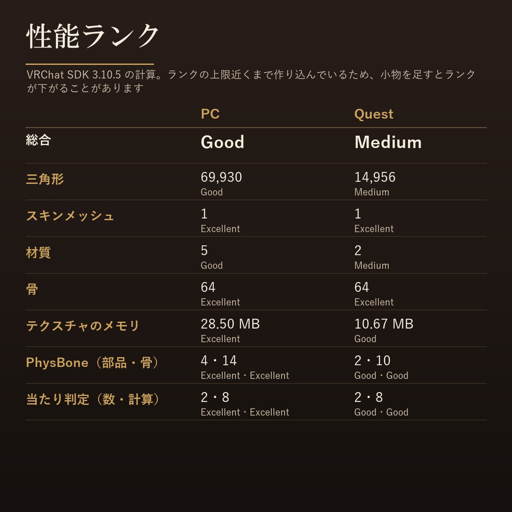 【VRChat・PC/Quest】からくり丸 ― 表情20種・揺れもの・回るプロペラ付き