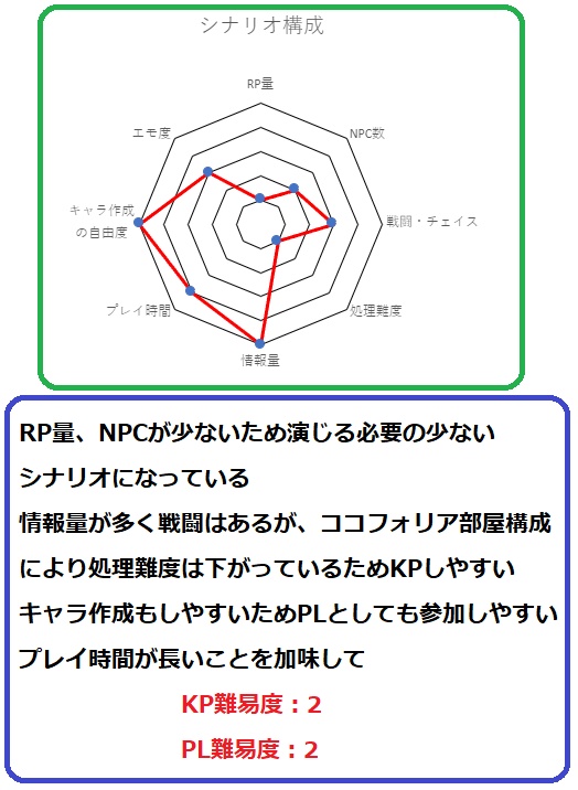 【新クトゥルフ神話TRPG】幽囚冥奏曲【SPLL:E110099】