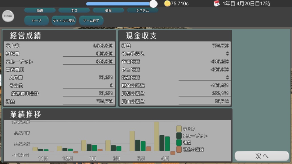 ねこねこねこ工場 体験版