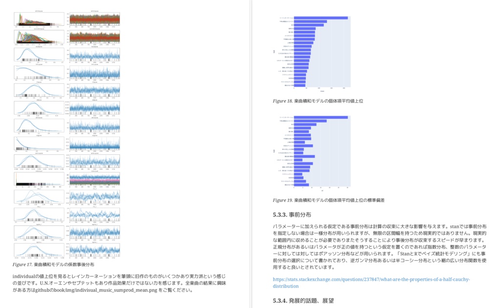 東方Project人気投票の解析 〜可視化& ベイズ統計モデリング〜