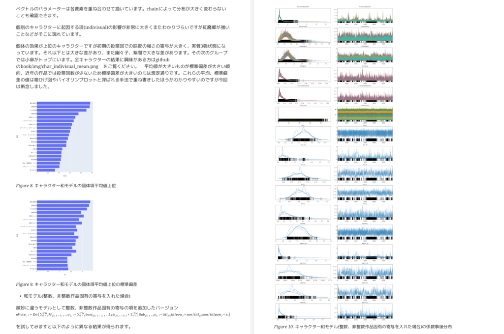 東方Project人気投票の解析 〜可視化& ベイズ統計モデリング〜