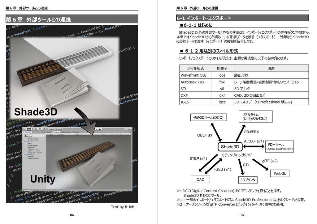 Shade3Dテクニック集(電子版)