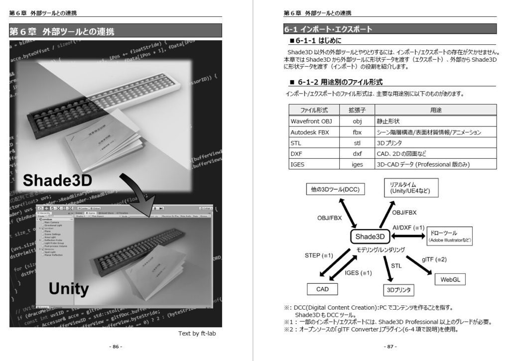Shade3dテクニック集 電子版ダウンロードカード付き Shade3d研究会 Booth Shade3dテクニック集 電子版ダウンロードカード付き Shade3d研究会 Booth