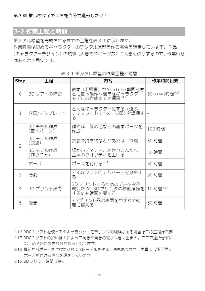 推しのフィギュアを作って同棲したい! (第2版)