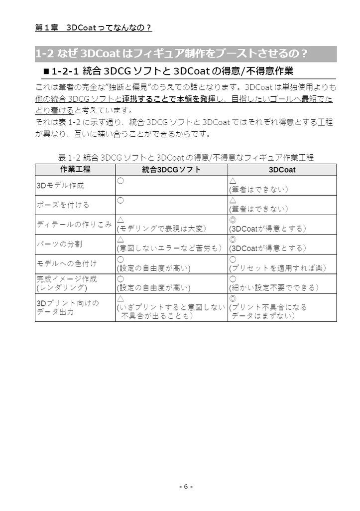 3DCoatでフィギュア制作ブースト作戦 (第2版)