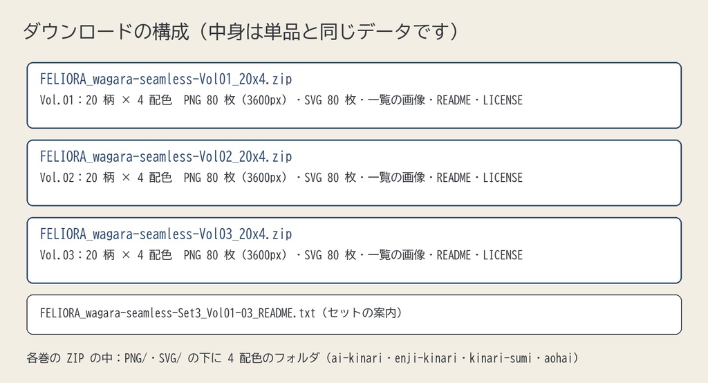 和柄シームレスパターン Vol.01〜03 3巻セット|60柄×4配色・PNG+SVG