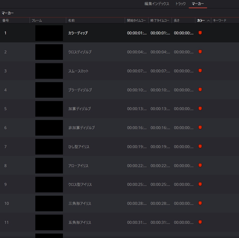 DaVinci Resolve 20  トランジション・タイトルサンプル