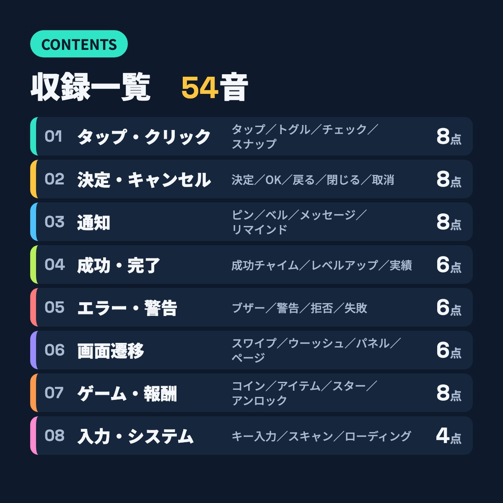 【商用OK・クレジット不要】UI効果音54種|ボタン・通知・成功/失敗・コイン|WAV+OGG・無料版あり|POCKET UI SFX 01