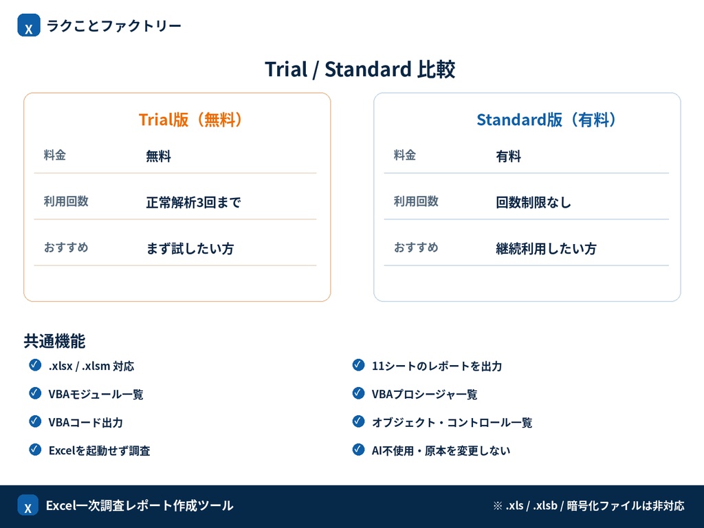 Access一次調査レポート作成ツール Trial【無料・3回まで】