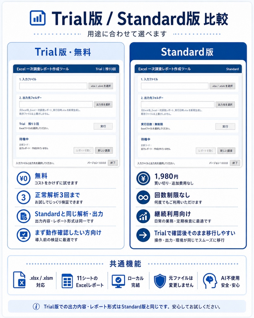 Excel一次調査レポート作成ツール Trial版【無料・3回まで】