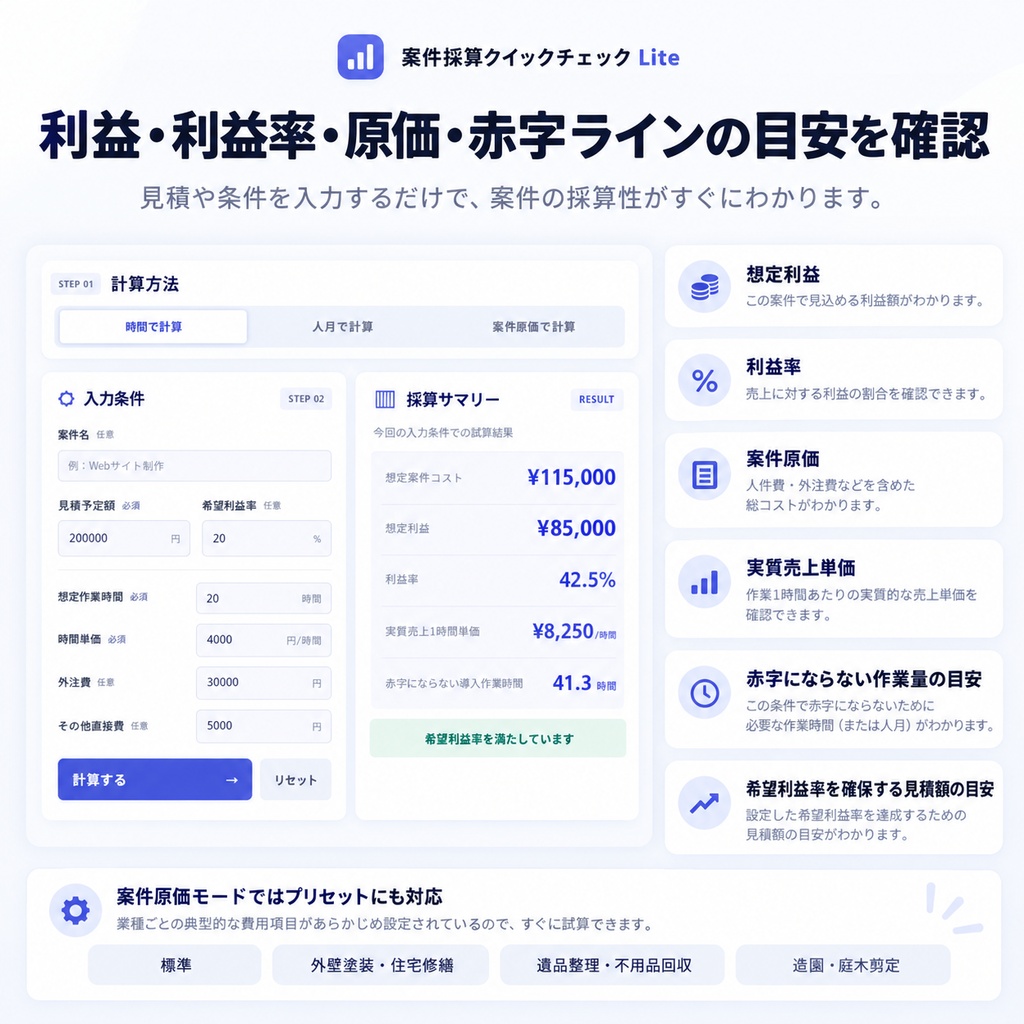 案件採算クイックチェック Lite|この案件、この金額で受けて大丈夫?