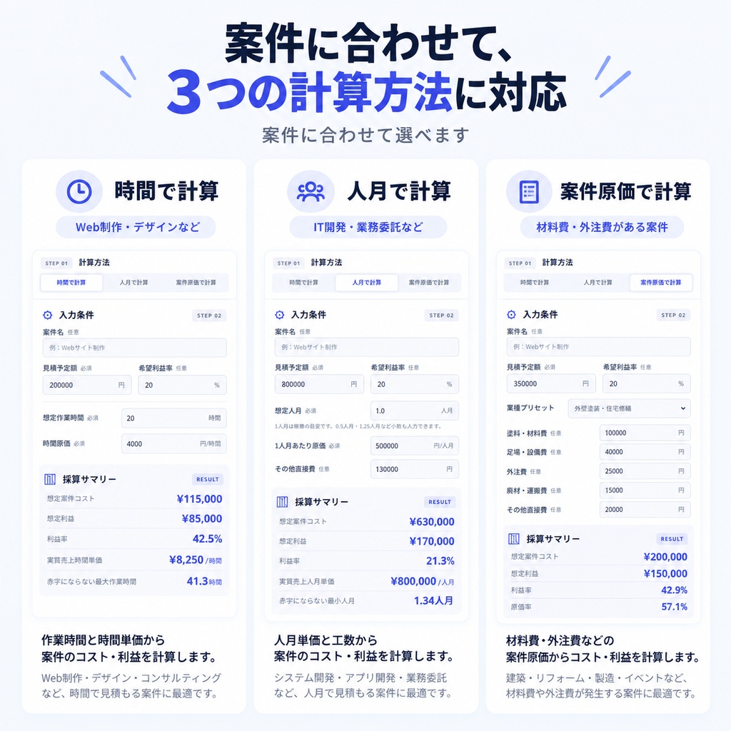案件採算クイックチェック Lite｜この案件、この金額で受けて大丈夫？
