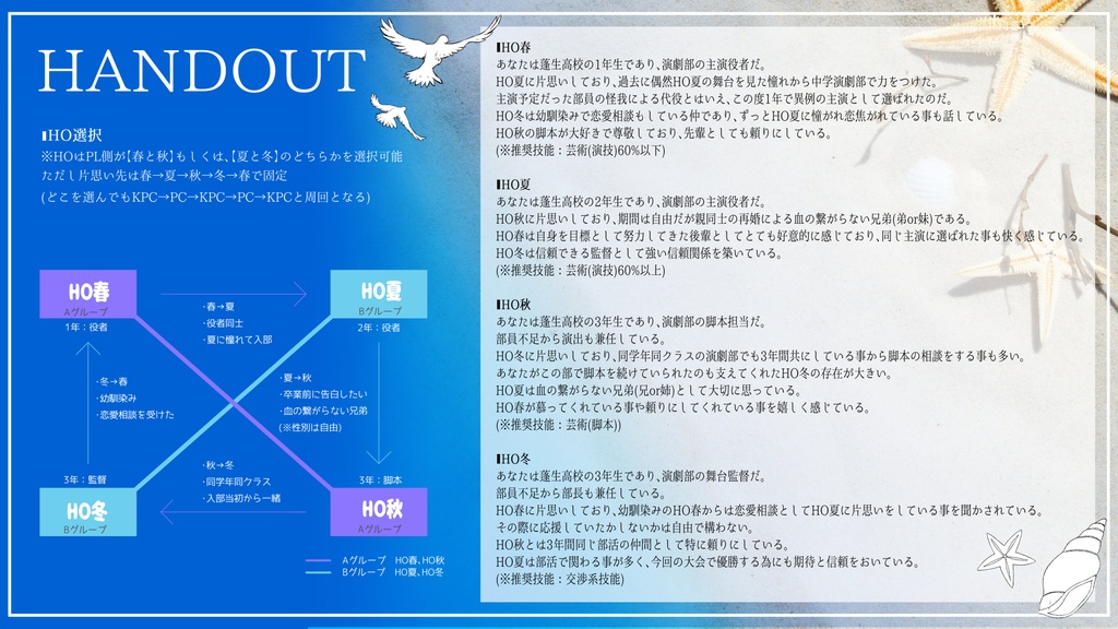 クトゥルフ神話TRPGシナリオ【恋煩いサイクル】SPLL:E119640