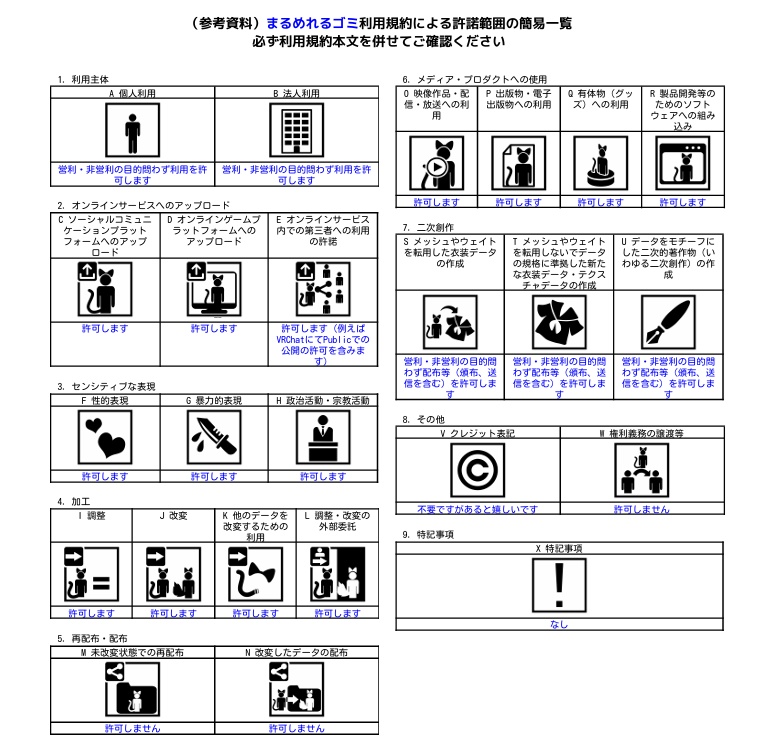 まるめれるゴミ