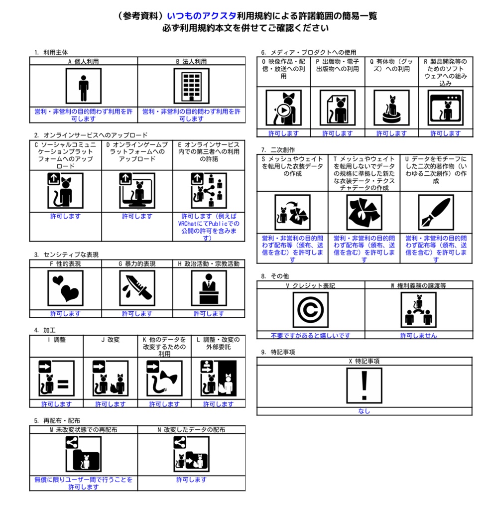 いつものアクスタ(フォトスタンド) 同期機能追加 マテリアル自動作成追加