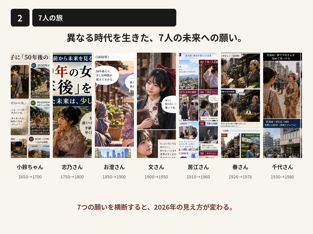 別冊|100年前から未来を見る旅 COMPLETE EDITION|KEI NEXT6