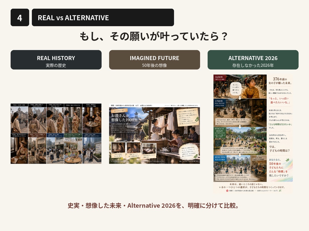 別冊|100年前から未来を見る旅 COMPLETE EDITION|KEI NEXT6