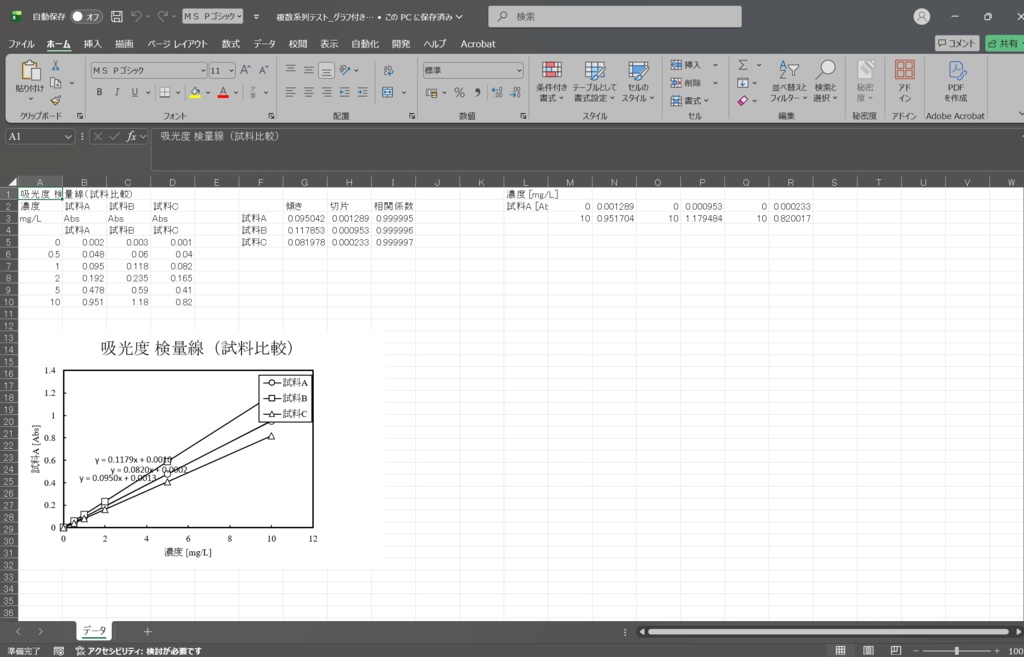 Excelで検量線が一瞬|散布図・回帰式・相関係数 自動作成ツール