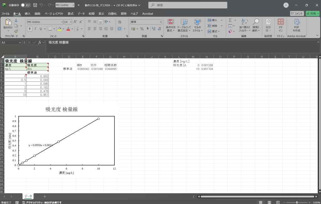 Excelで検量線が一瞬|散布図・回帰式・相関係数 自動作成ツール