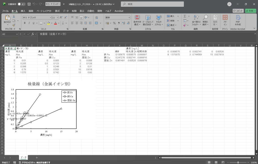 Excelで検量線が一瞬|散布図・回帰式・相関係数 自動作成ツール