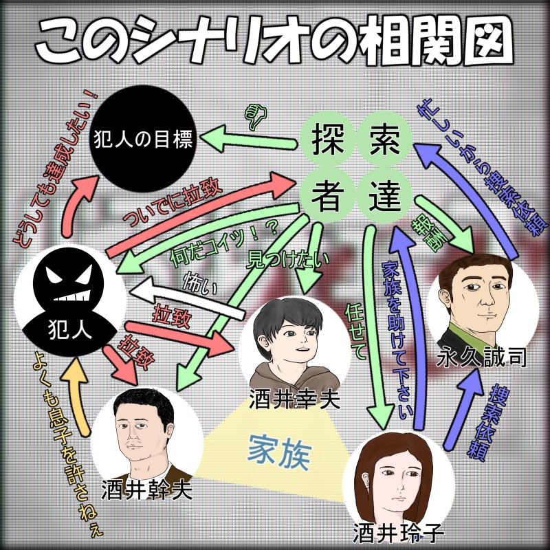 CoC用シナリオ『パズルキューブKS』