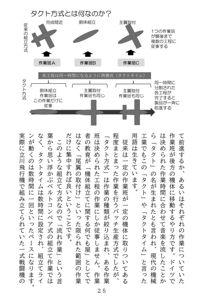 【電子版】資料から読み取る戦時航空機生産の実態