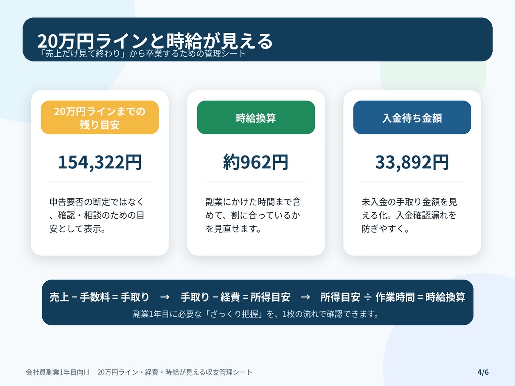 会社員副業1年目の収支管理シート|20万円ライン・経費・時給を見える化