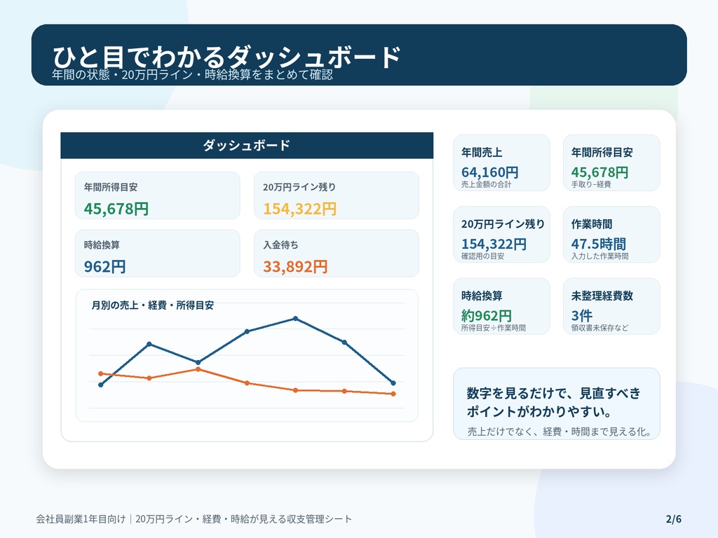 会社員副業1年目の収支管理シート|20万円ライン・経費・時給を見える化