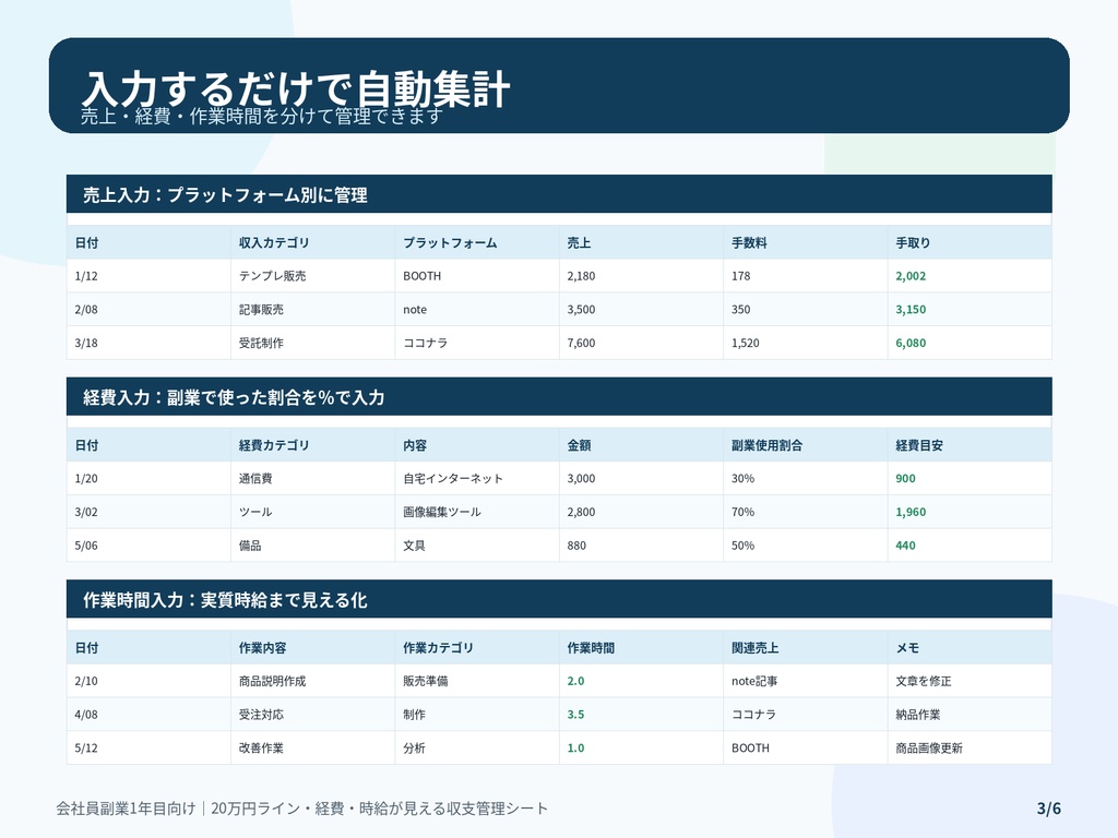 会社員副業1年目の収支管理シート|20万円ライン・経費・時給を見える化