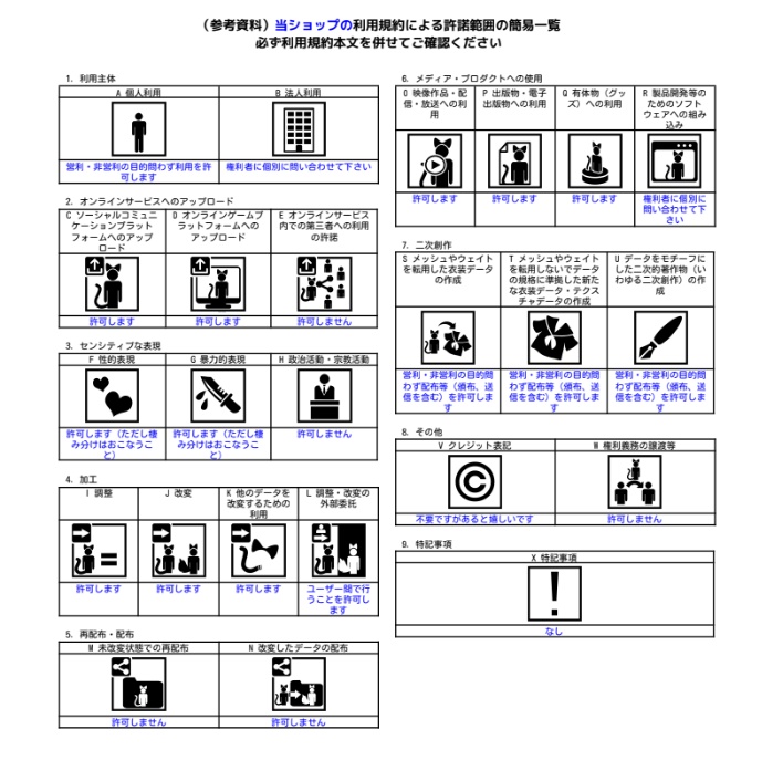 【無料】メリメア専用・表情パーツ拡張Prefab