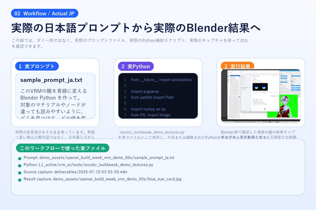 AI-Assisted Blender Model Editing Workbench β版