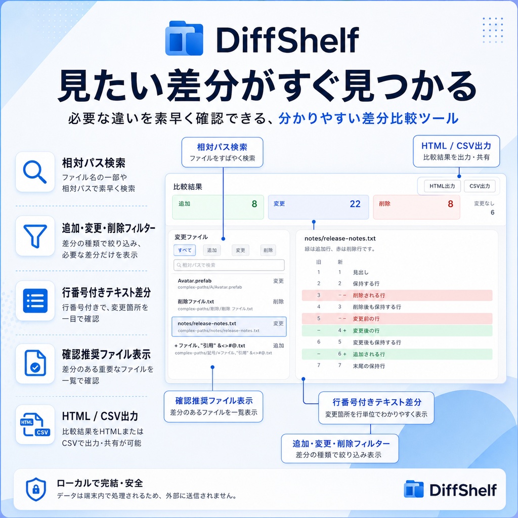 DiffShelf - ZIP更新差分チェッカー for Windows
