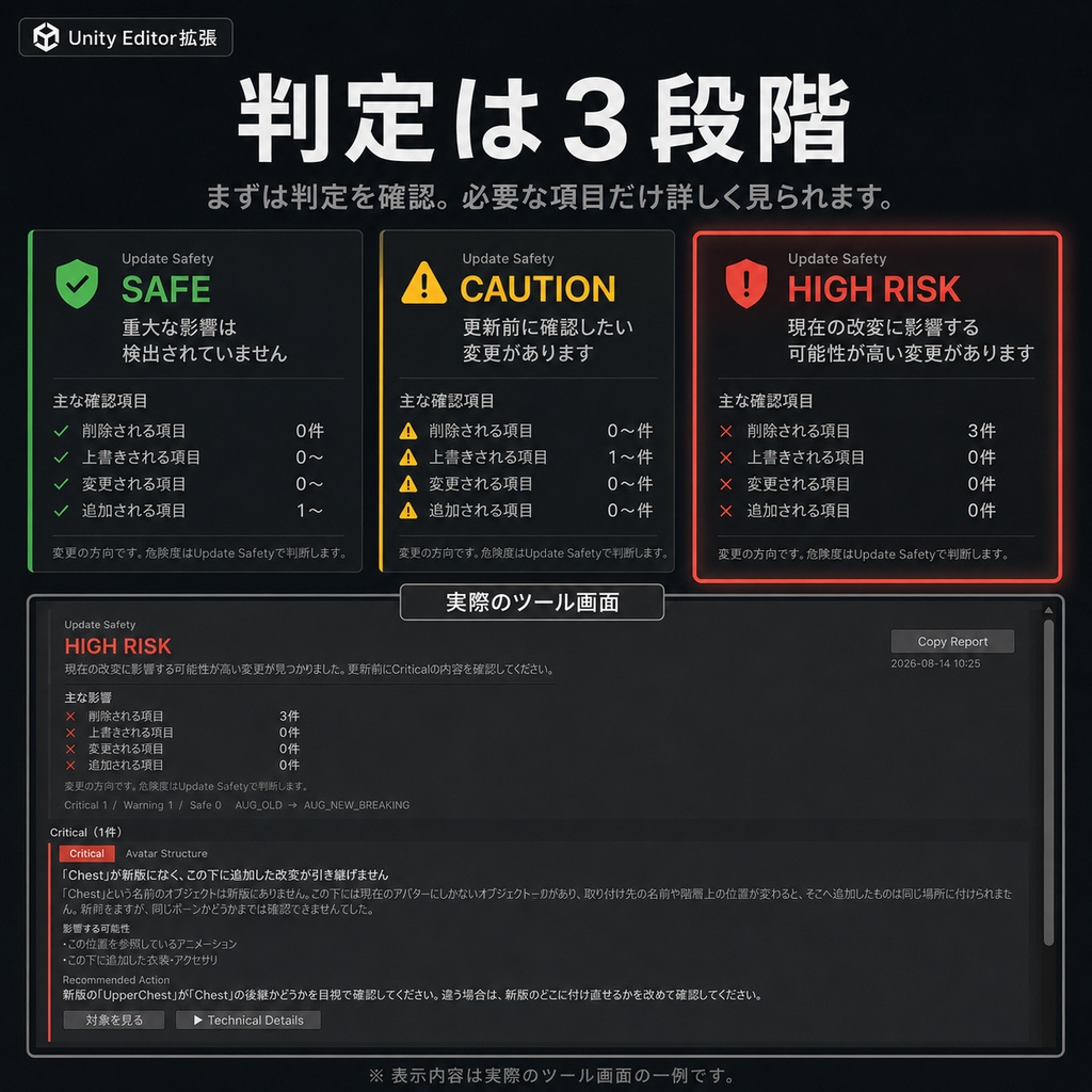 Avatar Update Guard for Unity|VRChatアバター更新前チェックツール
