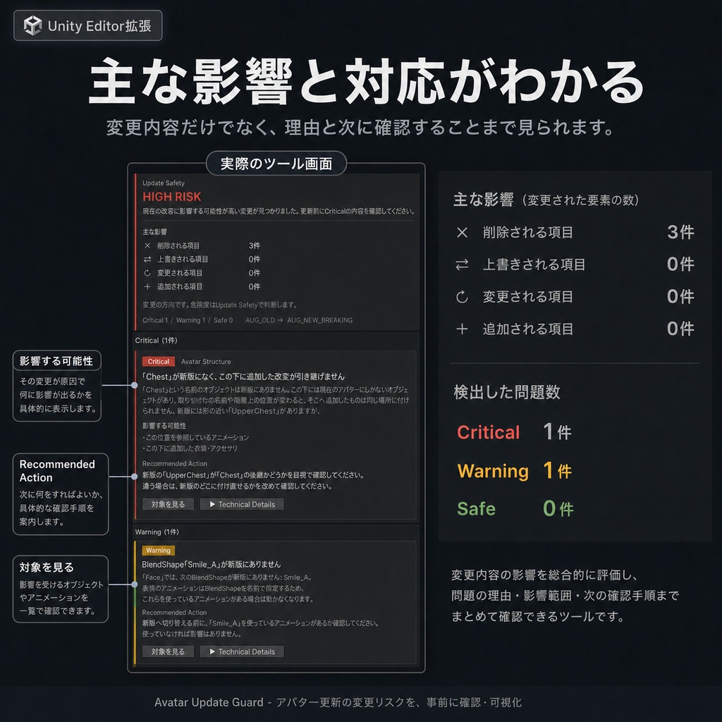 Avatar Update Guard for Unity|VRChatアバター更新前チェックツール