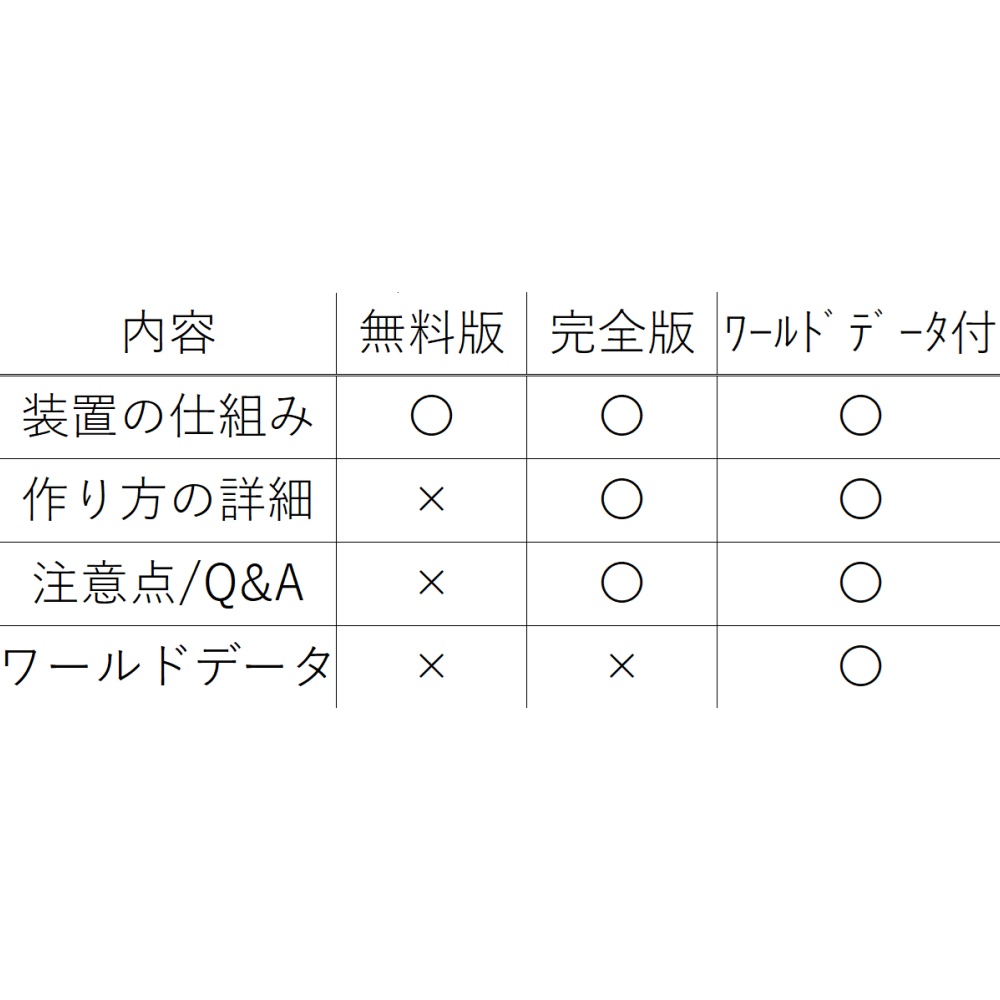 【無料版】鉄を完全無限に!アイアンゴーレムトラップの作り方 新聞風まとめ+ワールドデータ付き(Java版 / 統合版対応)