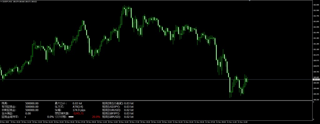 【MT4】推奨ロット自動計算パネル|初心者向けロット管理&相場荒れ検知インジ