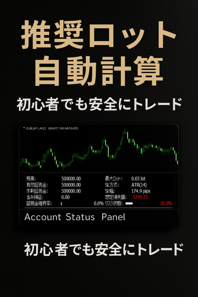 【MT4】推奨ロット自動計算パネル|初心者向けロット管理&相場荒れ検知インジ