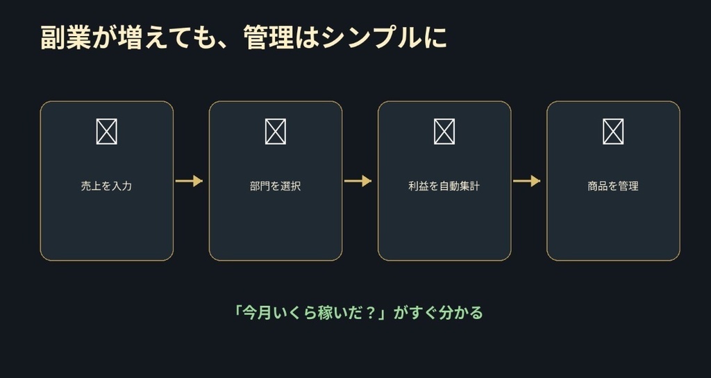 副業収益管理テンプレート|投資・アフィリエイト・SNS・デジタル商品を一括管理