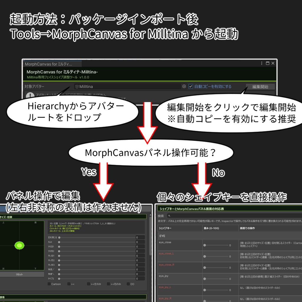 🎊発売記念セール中!🎊【VRChat 表情改変支援ツール】MorphCanvas - for ミルティナ【Unity Editor拡張】