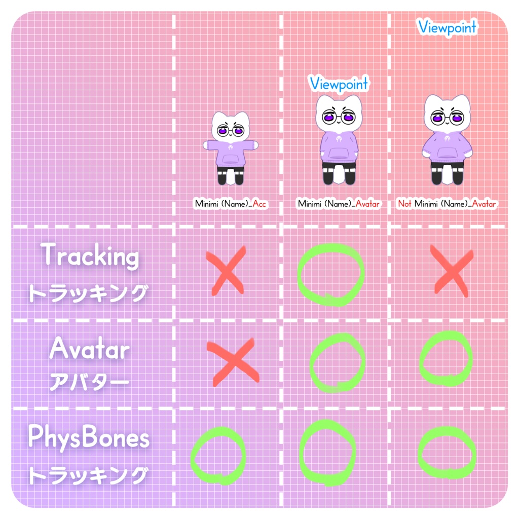 あなたのミニオリジナルアバター作ります! | Minimi Avatar Commission