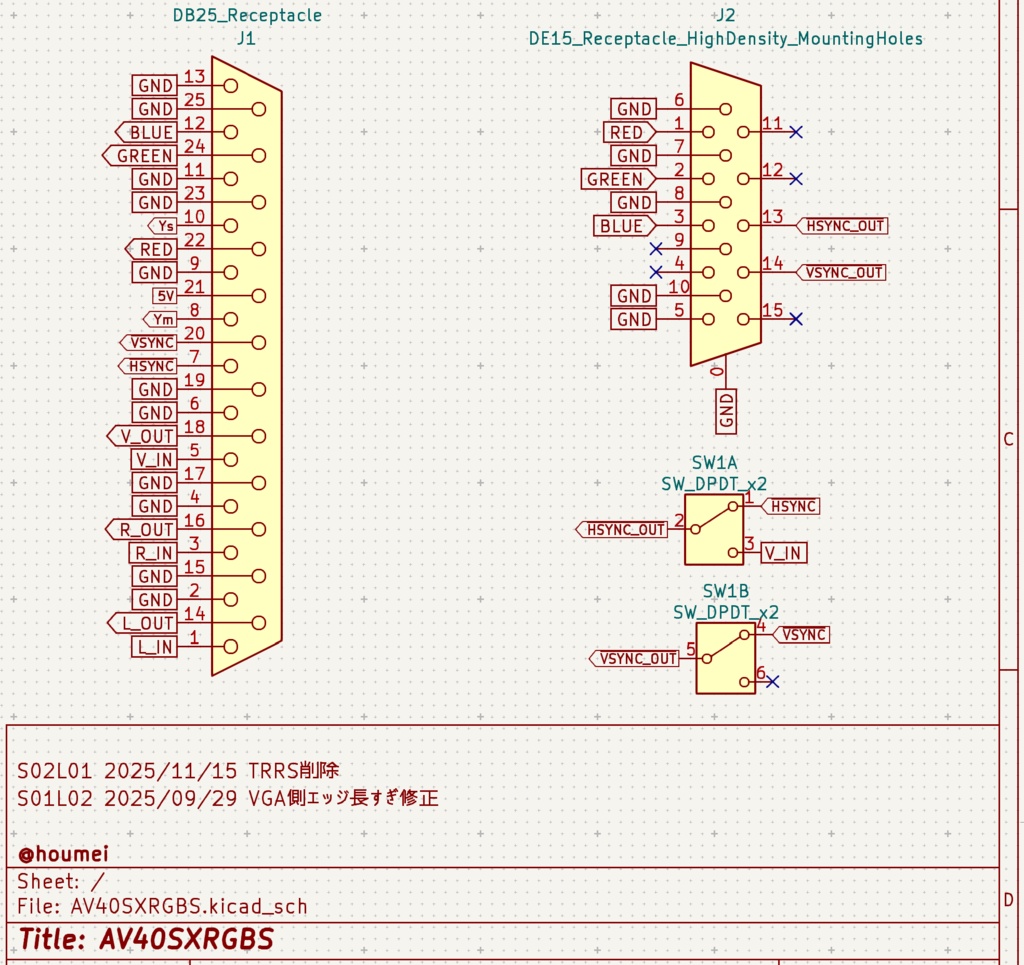 AV40SXRGBS FM77AV40SXのアナログRGBをVGAに変換