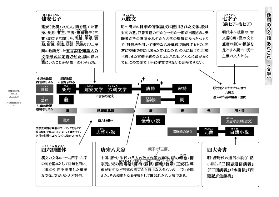若様のメモ帳  Ver.1.1 のおまけ