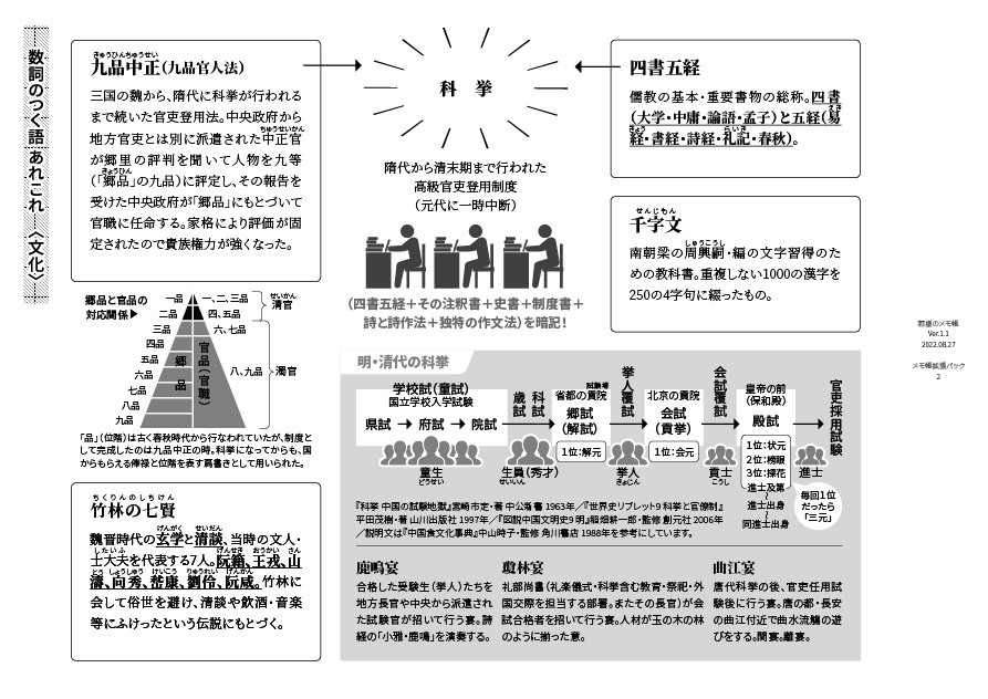 若様のメモ帳  Ver.1.1 のおまけ