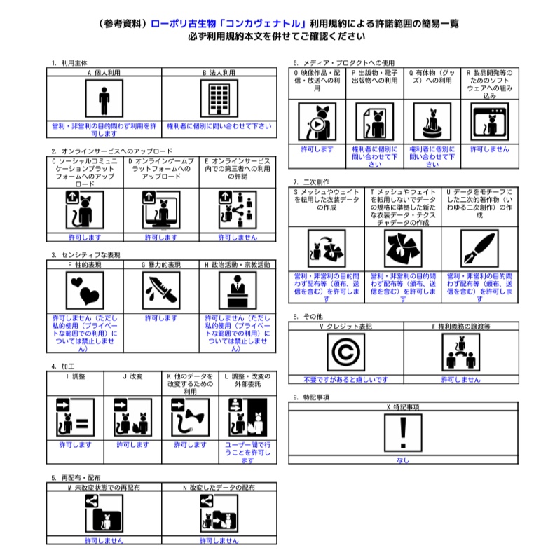 リップシンク対応「コンカヴェナトル」【アバター&追従ペット】